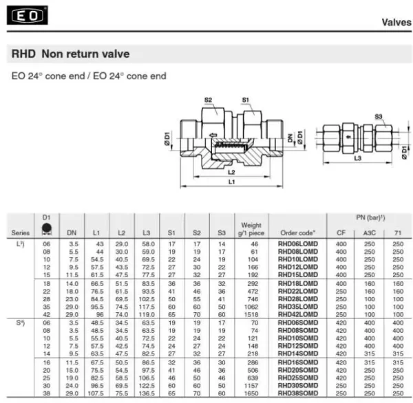 RHD10L0.5B0MDCF, Parker, Non Return Valve