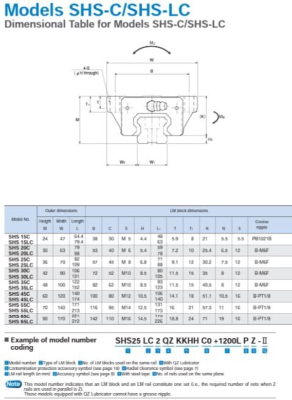 SHS65C2ZZC1+2910LT-II, THK, Linear Guide Block Rail