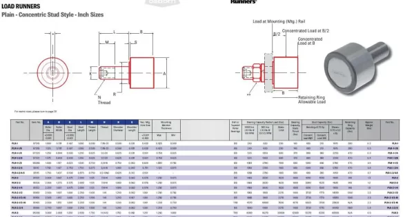 PLR-3, Osborn, Load Runners Plain - Concentric Stud Style