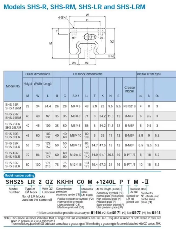 SHS30R1ZZ, THK, Linear Guide Block