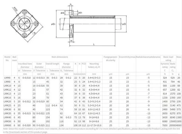 LMK25LUU, THK, Rectangular Flanged Linear Ball Bearing