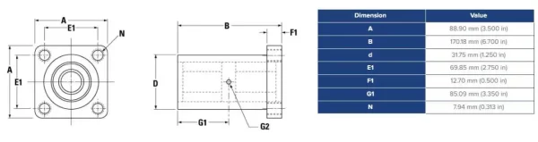 SSUTFB20, Thomson, Twin Flanged Pillow Block