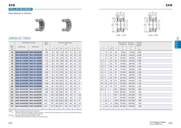 NAS 5014 UUNR, IKO, Sheave Bearing